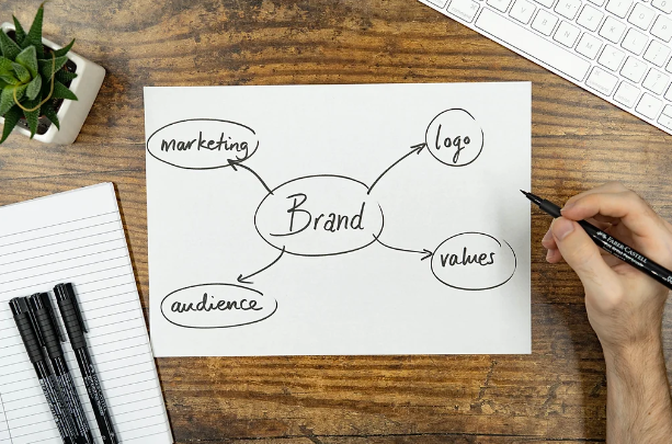 Establishing Brand Image Through Key Aspects